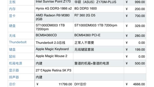 imac安装win10retina4k