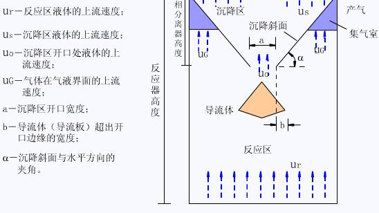 三相分离器工作原理及应用