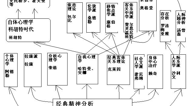 如何认识历史发展的偶然性
