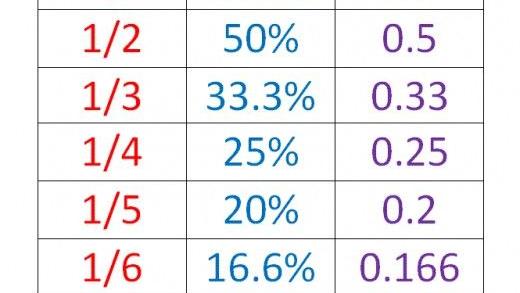 数字的英语单词