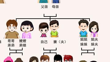 宗亲怎么称呼