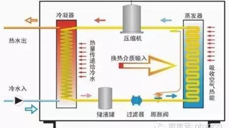 空气源热泵机组