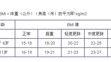 体重指数bmi的计算公式