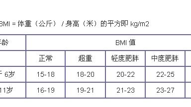 体重指数bmi的计算公式