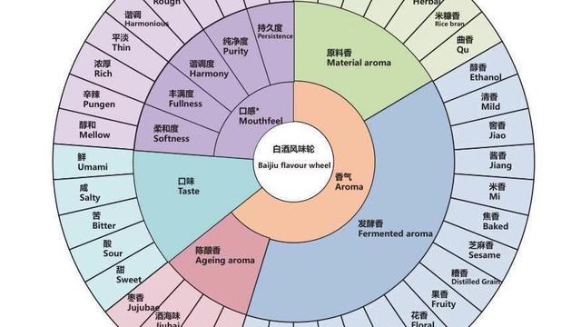 茅台王子酒有几种