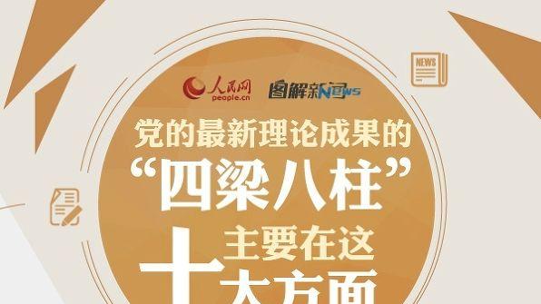 的四梁八柱是指什么