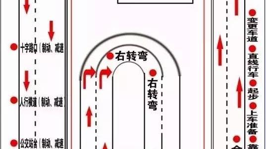 机动车科目三考试内容