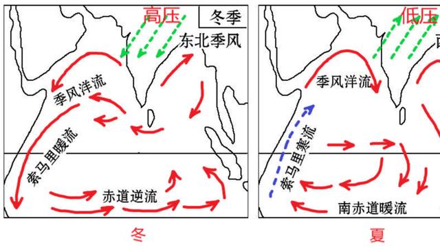 感受印度洋的季风