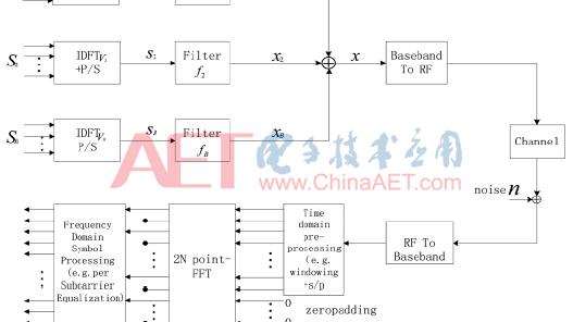 基于lms算法时域均衡器的设计