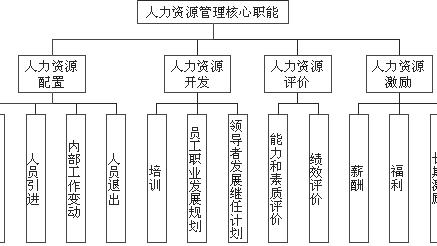 人力资源招聘岗位职责（精选）