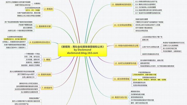 给领导简短汇报工作