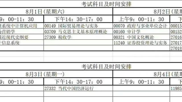 自考专升本学信网可查吗