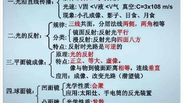 中考物理知识归纳