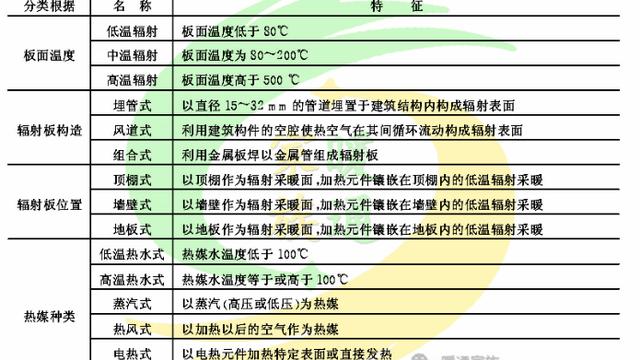 地板辐射与散热器采暖系统的比较