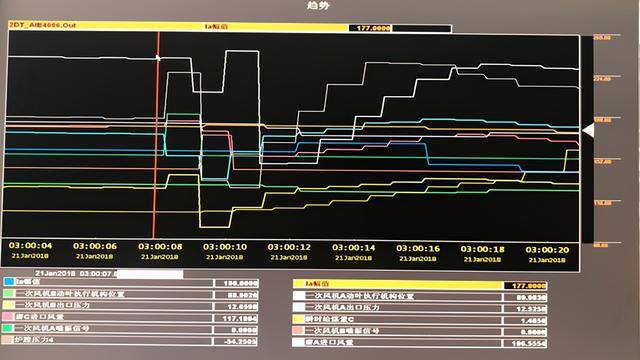 轴流一次风机失速与喘振分析及处理