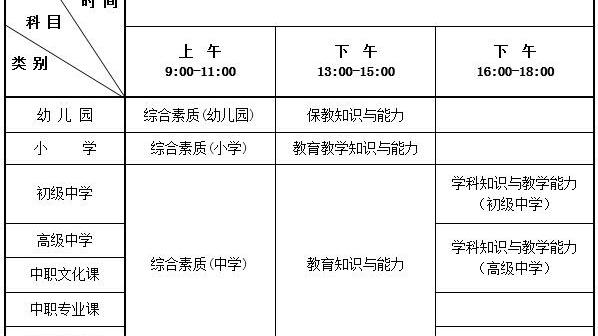 初中教师资格证流程