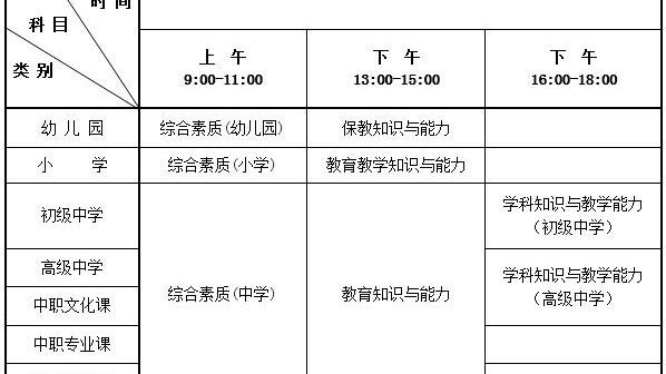 初中教师资格证流程