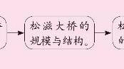 有关说明文的作文集锦九篇