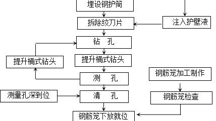 打桩施工总结