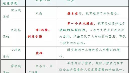 《劳动在从猿到人的转变过程中的作用》中的语言起源学说