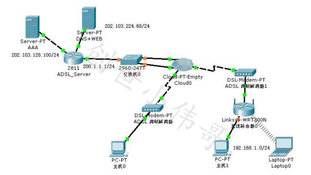 win10vpdn设置