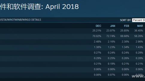 win10电脑游戏设置独显