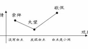 苏七块阅读训练题及答案文库