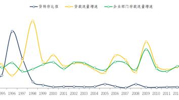 我国高储蓄率浅析