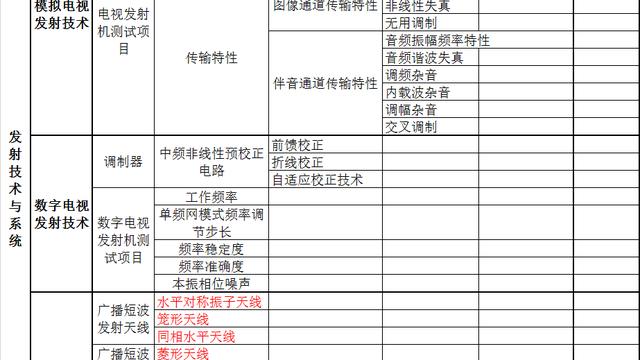 电视台电视节目伴音小并且失真的处理方法