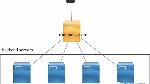 win10设置loopback顺序