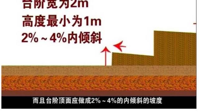 台背回填施工中的质量控制措施