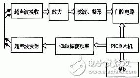 基于超声波的移动测距系统设计