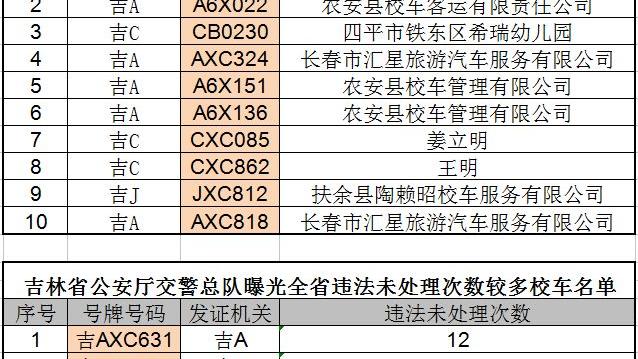 国标校车:凸显安全“五合一”