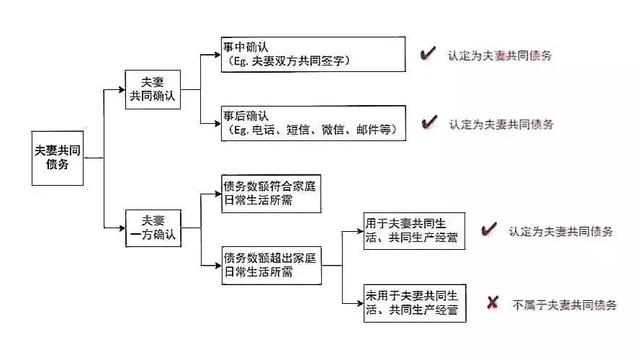 正规借条的写法通用