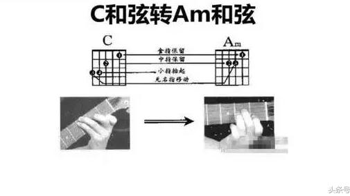 和弦的正确转换方法