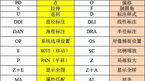 cad快捷键设置在哪里