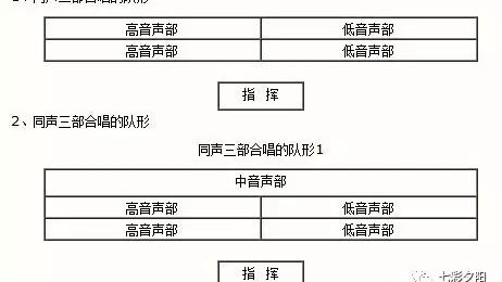 合唱的种类及组织形式