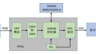 win10巨型帧设置