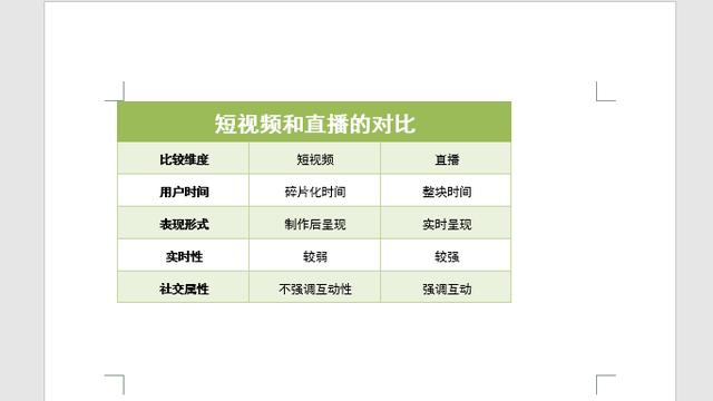 Word中怎样设置页面垂直对齐方式