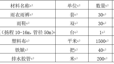 雨季应急预案怎么写