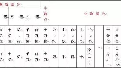 小升初数学五个考试复习技巧