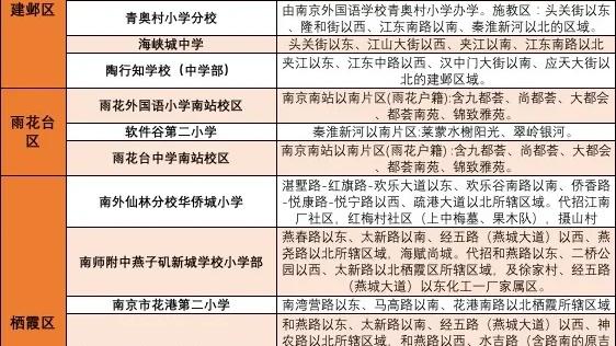 南京金陵小学仙林湖校区学区分布
