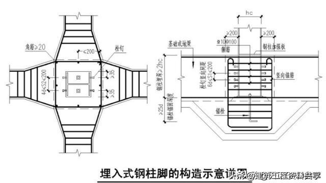 自密实混凝土在箱型钢柱中的应用