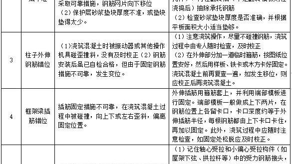 建筑工程施工总结通用