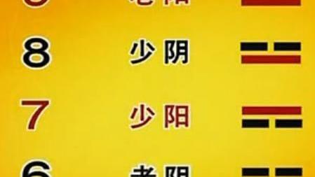 七上八下的意思