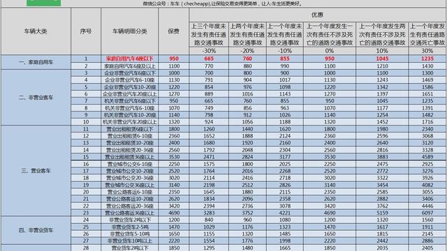 新车主购买车险方法知识