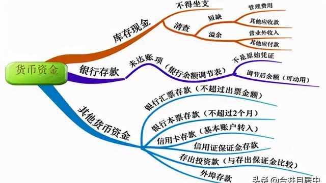 财务审计实训心得体会范文精选