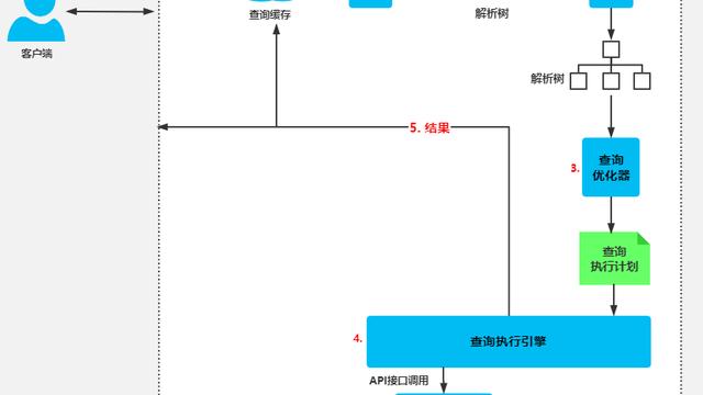 关于java性能调优的方法