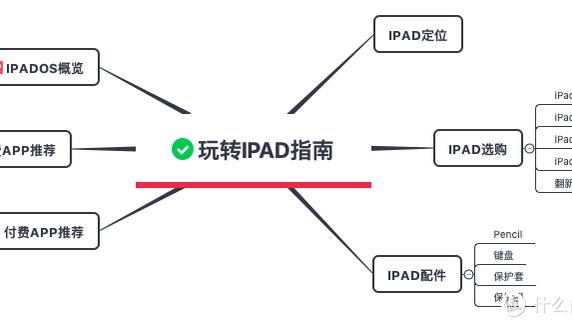 win10怎么调试ipad