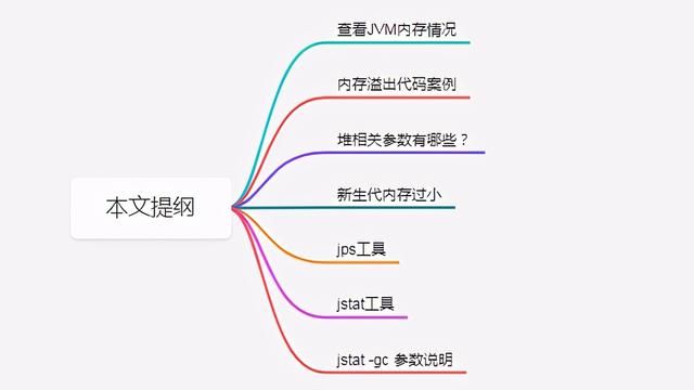 win10设置压缩内存溢出